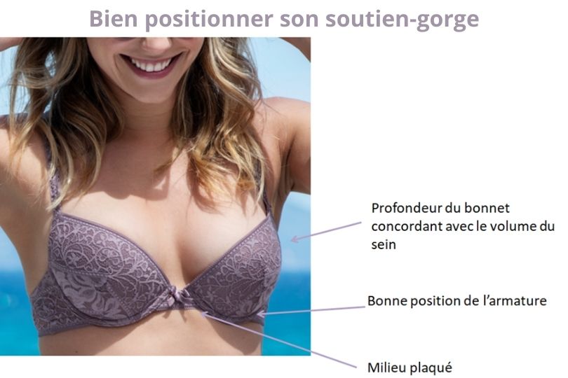 Illustration du positionnement du soutien-gorge Charlott' sur la poitrine