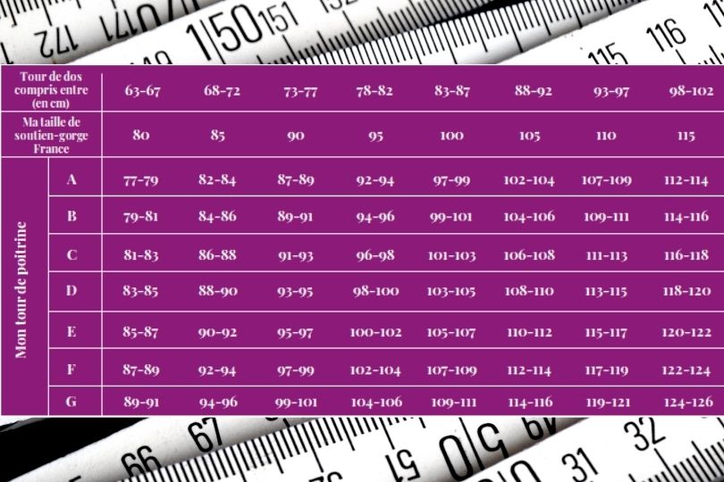 Tableau récapitulatifs des tailles de soutien-gorge Charlott'