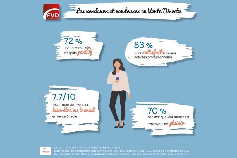 Infographie FVD résultats étude IFOP sur la perception de leur métier par les vendeurs indépendants à domicile